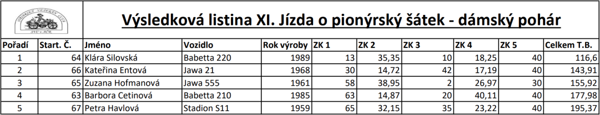 Dámský pohár