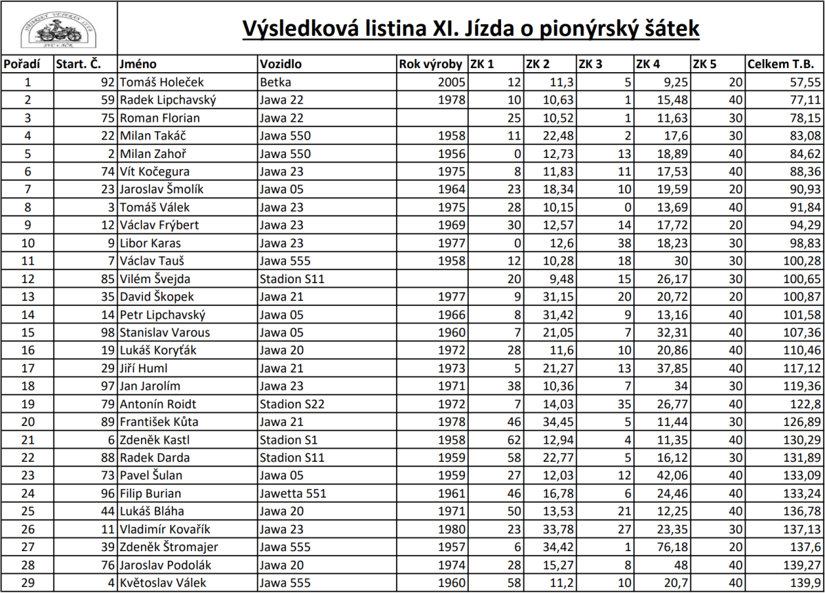 Pionýrský šátek - 1