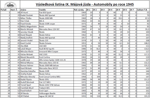 Automobily po roce výroby 1945 - 1 část