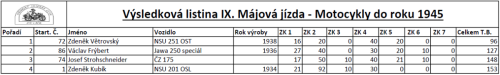 Motocykly do roku výroby 1945