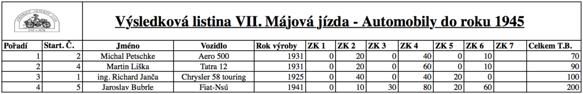 Snímek obrazovky 2018-05-16 v 6.59.42