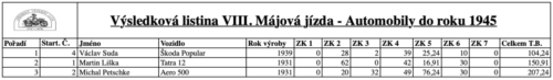 Automobily do roku 1945