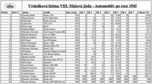 Automobily po roce 1945